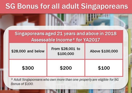 How much SG Bonus are you getting???