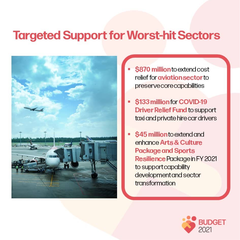 targeted support budget 2021