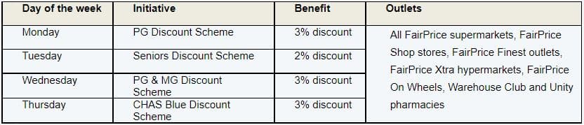 FP Discount Scheme
