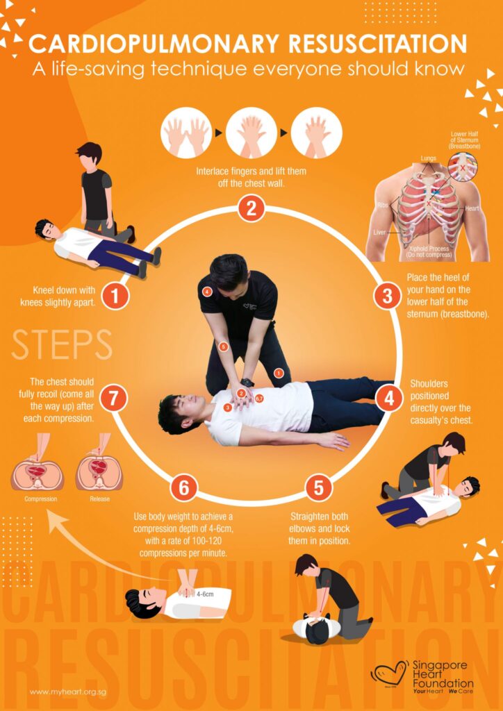 Proper CPR