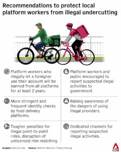 10 recommendations to strengthen enforcement against illegal platform work