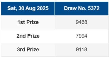 Permutation number ‘7994’ from Jurong West Hungry Ghost Festival strikes second prize after 20 years