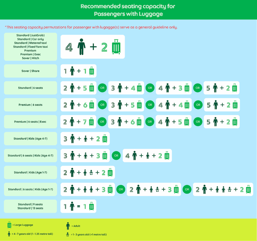 What's the maximum passenger and luggage capacity for Grab services